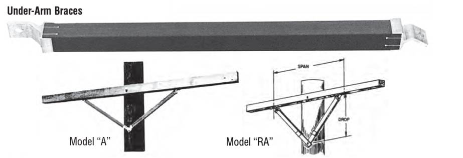 components available on a brace for different applications