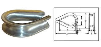 different components and features of the guy thimbleact togetherfor optimal performance