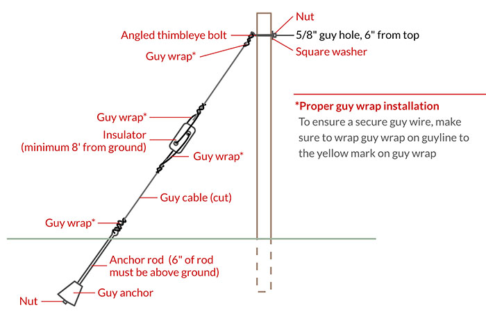 different components work together to meet the specific requirements of the applications