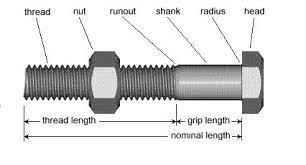 components of the bolt that ensure the proper connections and installation