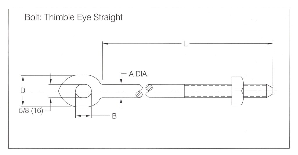 components of the thimble eye bolt that increase effectiveness and functionality