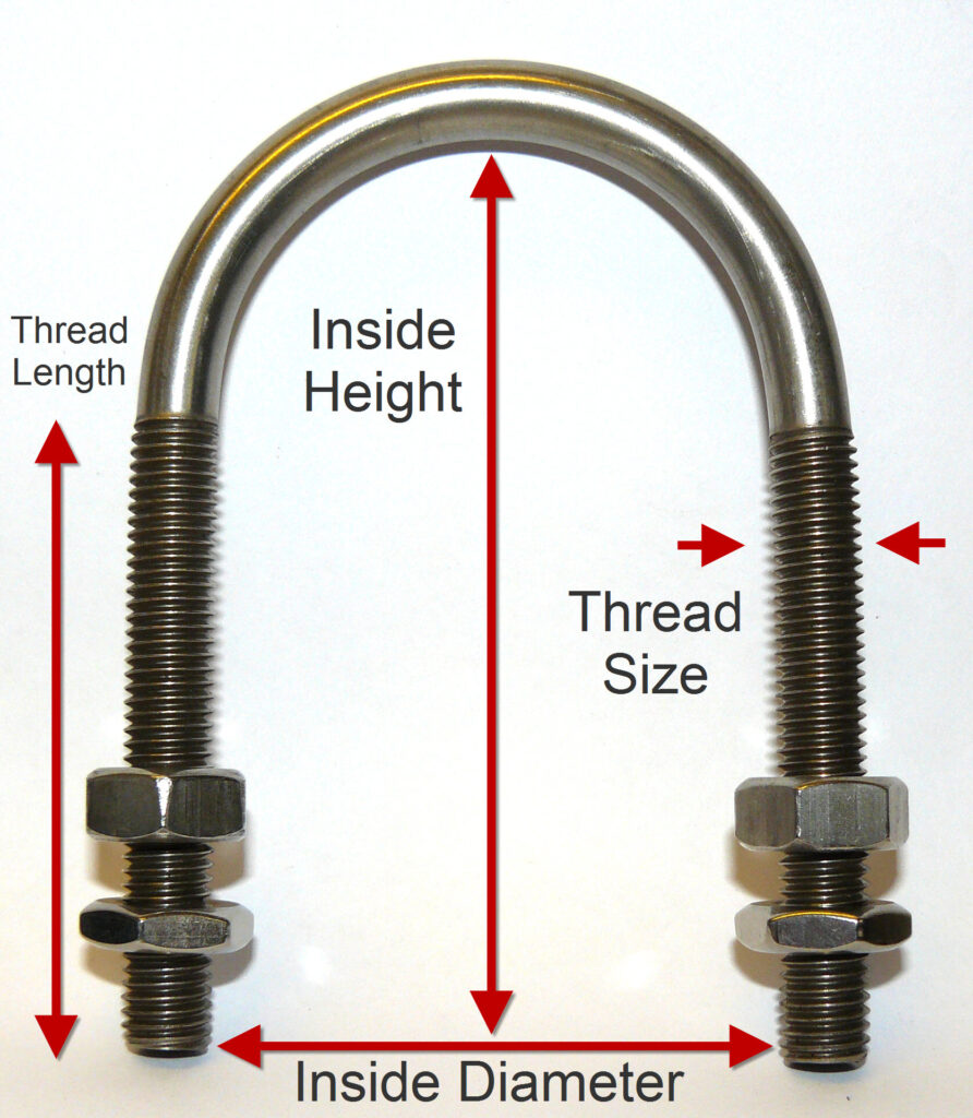 components of the U-bolt working together to provide stability