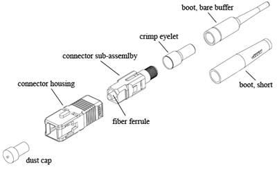 the installation process should always enhance the safety and stability of the connections