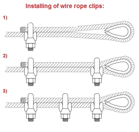 installation of the grip should meet the specific requirements of the application