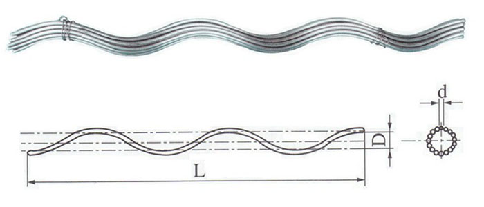 Components of the line guard work together to ensure safety and stability 