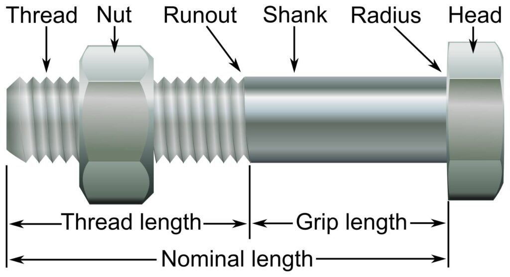 The components of steel fasteners work together to provide safety and secure connections