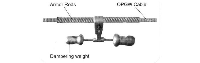 Key features of the armor rods enhance longevity and safety pf the transmission lines