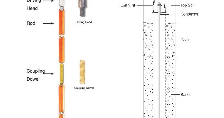 features of the coupling that enhance safety and effectiveness