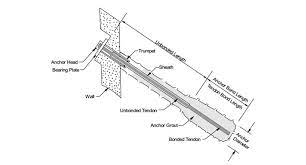 key features of the rock anchors that help to increase stability