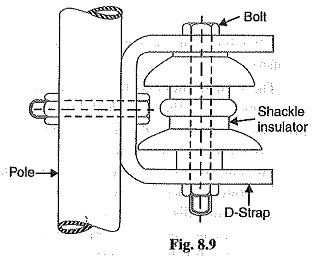 there are various features of the insulator that make the popular in the transmission industry