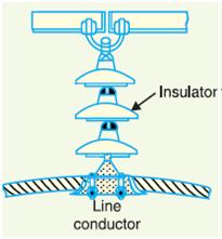 key features of a suspension insulator