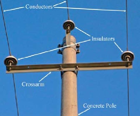 ensure proper and safe installation of electrical crossarms