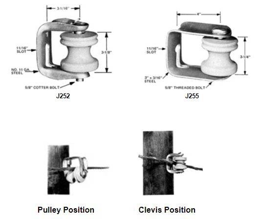 compare the different designs and types of secondary clevises