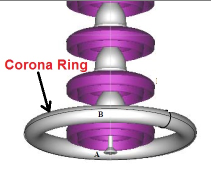 compare the different designs and types of the corona ring