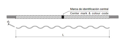 Assess the various elements of the rod before selection