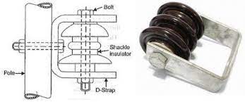 different components of the shackle insulator