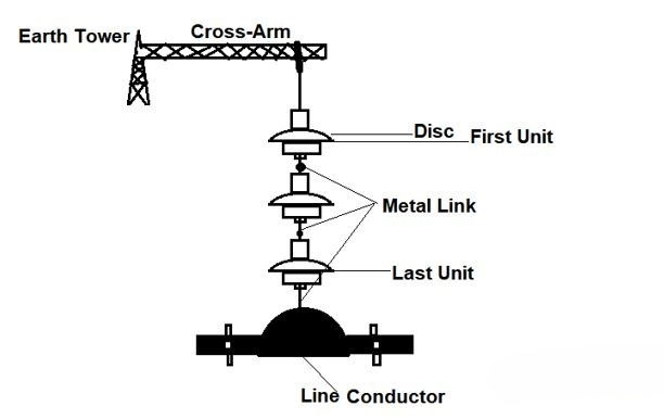 construction of suspension insulator