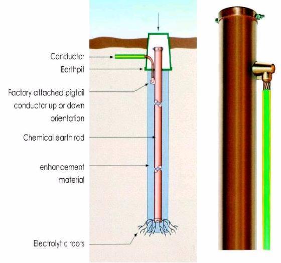 the rod works with several accessories to ensure safety and reliability