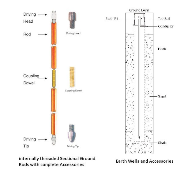 components of the ground rod 