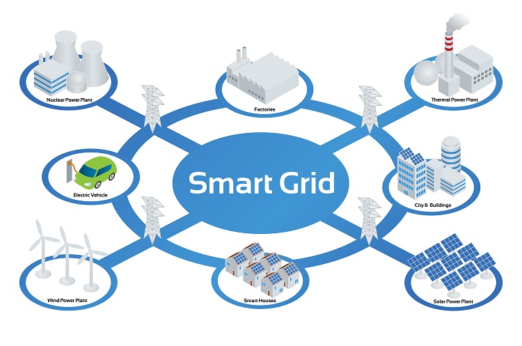 smart grid components