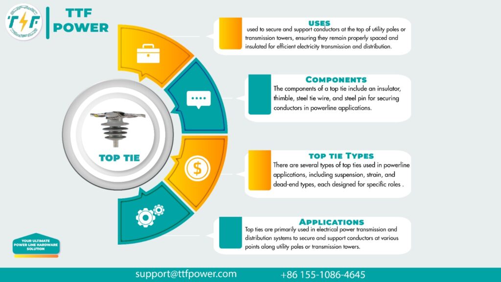 Understanding the Top ties