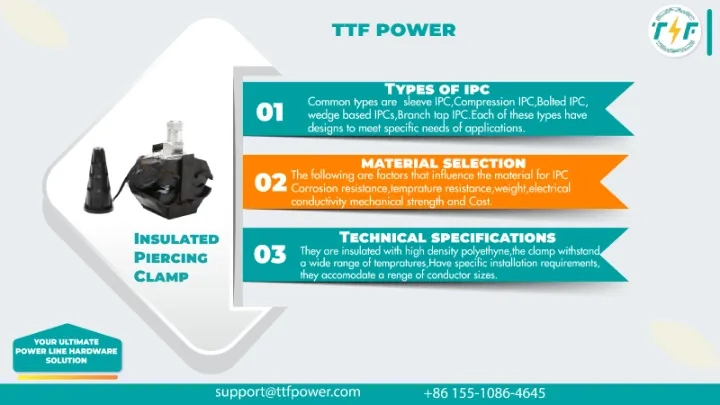 Types and specifications of the IPCs