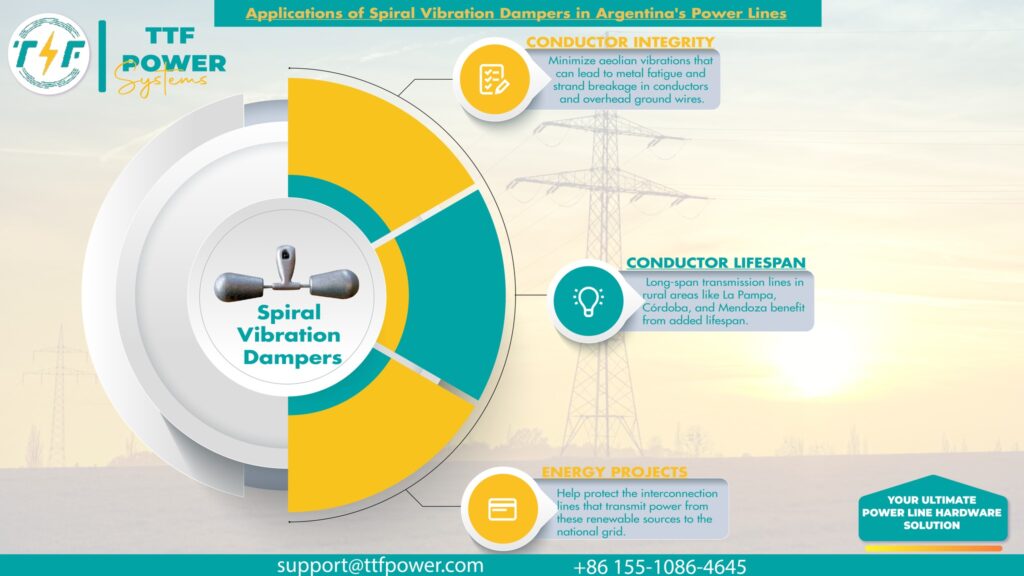 Stockbridge dampers applications in power lines