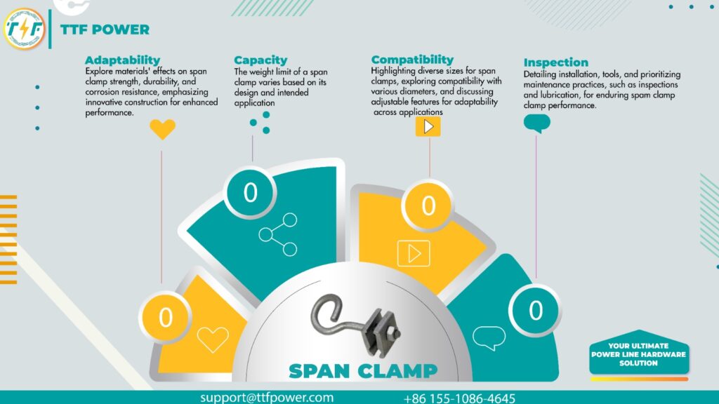 C-span clamps features