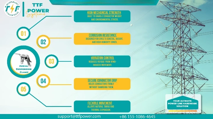 Features of the suspension clamp