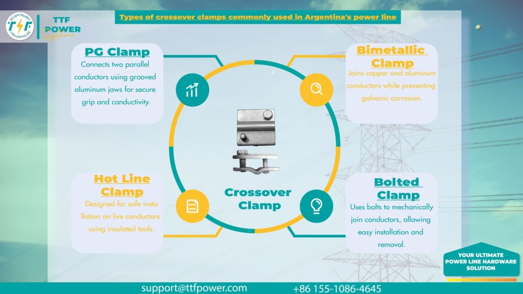 Types of crossover clamps