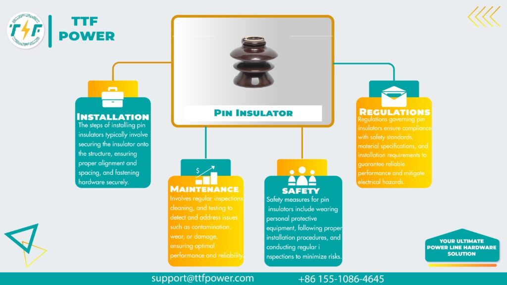 Quality-assured pin insulators