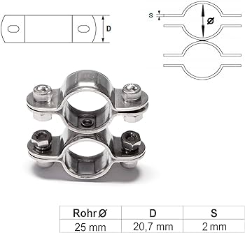 Quality assurance for double clamp brackets