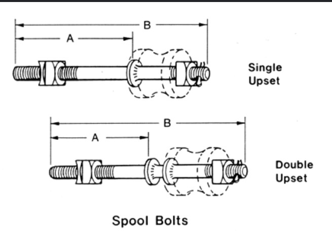 Spool bolt specifications