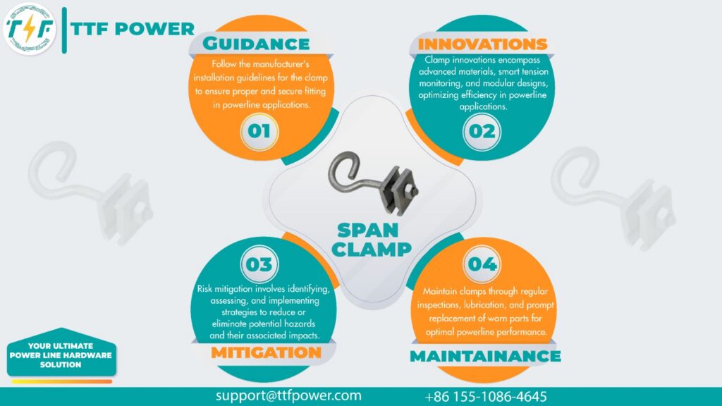 Understanding span clamps